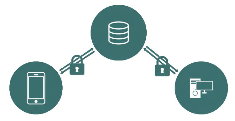 Advonext – sichere und effiziente Mandantenkommunikation für Rechtsanwälte und Kanzleien. DSGVO-Konform und vollständig verschlüsselt. Verbessern Sie die Kommunikation mit Ihren Mandanten durch eine eigene Kanzleiapp. Steigern Sie die Mandantenzufriedenheit und die Effizienz Ihrer Kanzlei. Advonext - vollständige Verschlüsselung der Kommunikation zwischen der Kanzlei und Mandanten